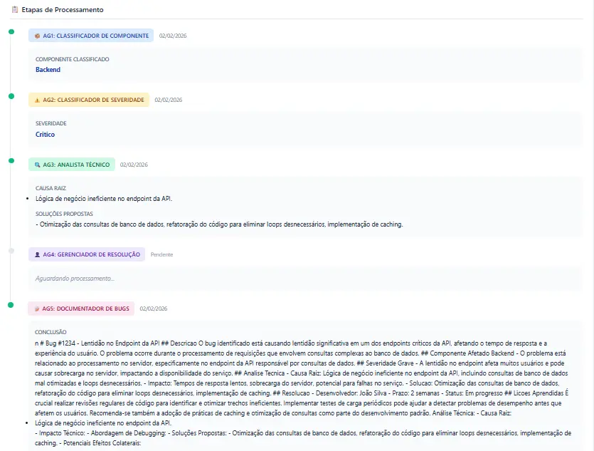 Etapas do processamento do BugFlow Multi Agents