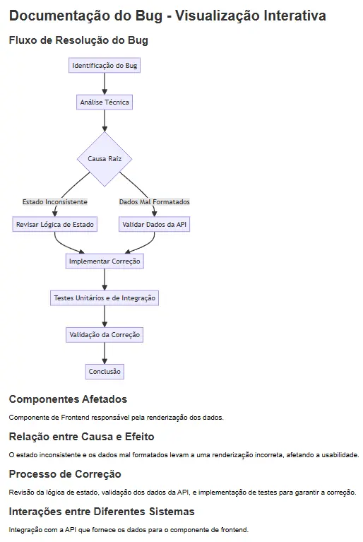 Resolução de bugs do BugFlow Multi Agents